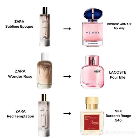 Zara perfume dupes women